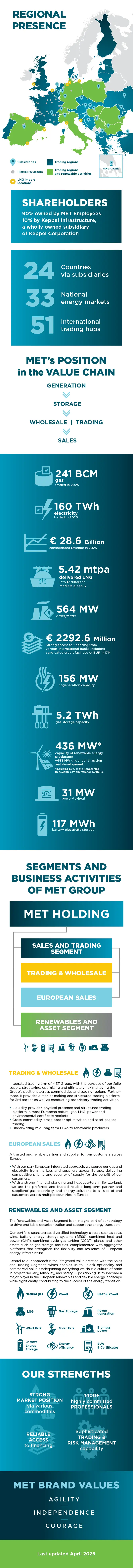 Preview image of a PDF document about MET Group’s key factors and figures